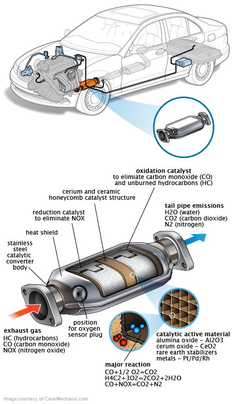 See B1144 repair manual